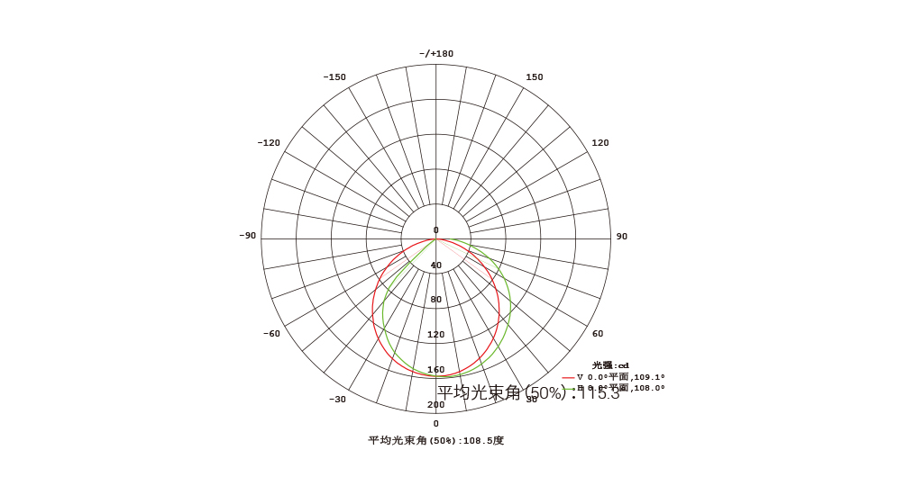 YD-XQY-22C   线槽一体化洗墙灯